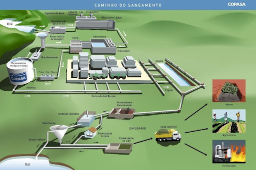 Caminho do Saneamento